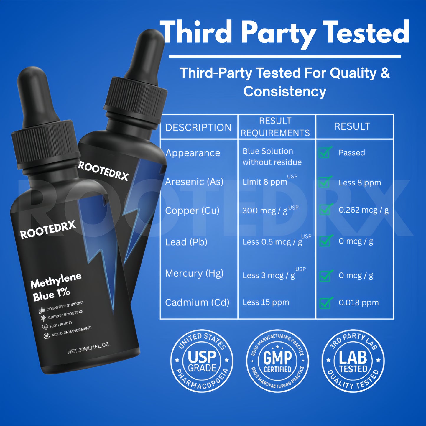 Methylene Blue Liquid Drops